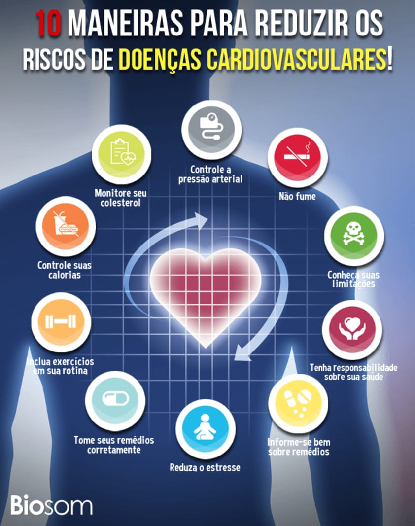 Doenças Cardiovasculares Principais Doenças E Tratamentos Biosom 3836