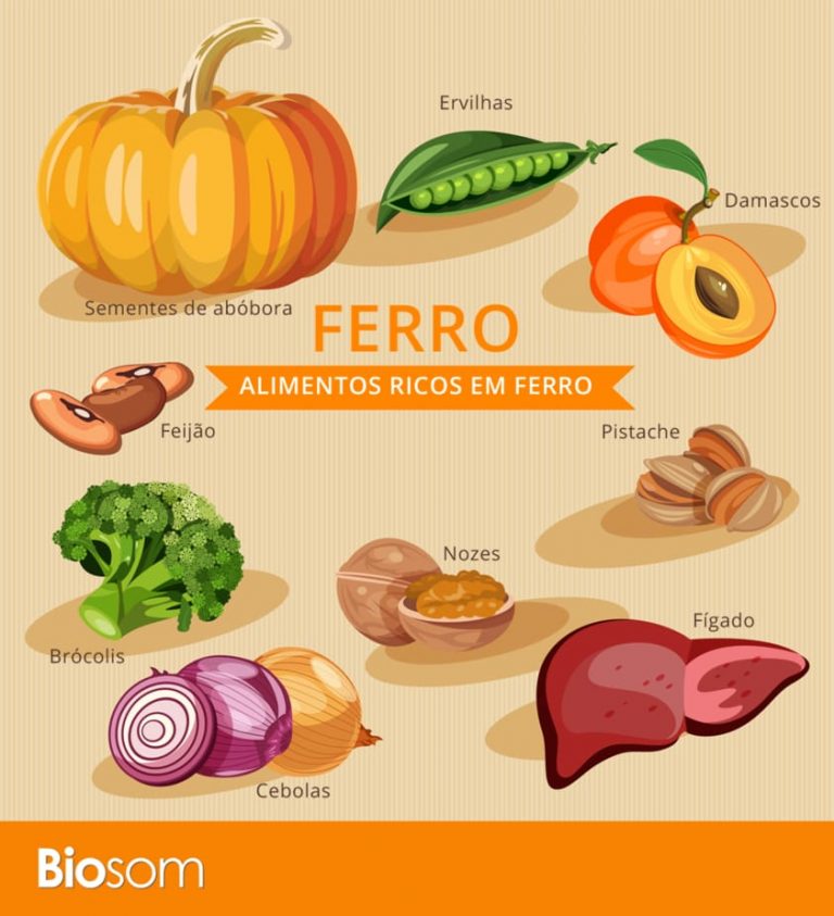 Ferro 10 Benefícios Do Ferro Para A Saúde E Os Principais Alimentos 2976