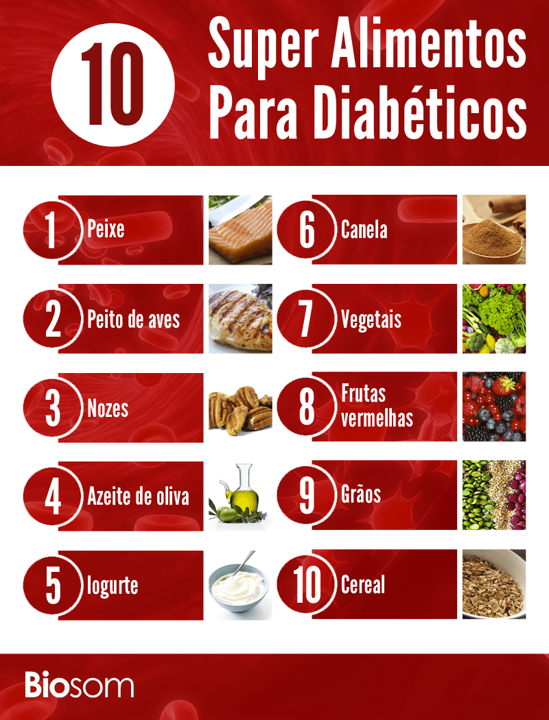 62 Lista De Alimentos Para Diabeticos 2021 (Imagenes)